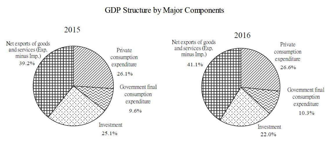 t日本gdp_必读 WHO预测到2030年韩国人平均寿命率先超过90岁